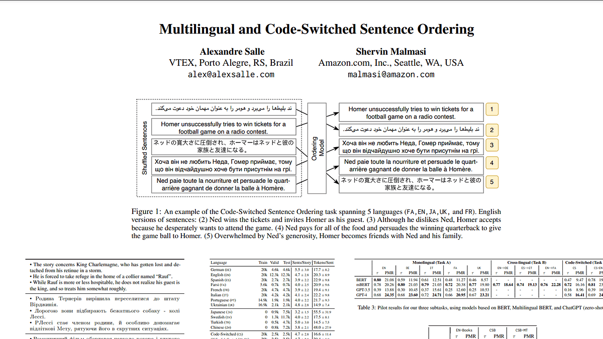 Underline Multilingual and CodeSwitched Sentence Ordering