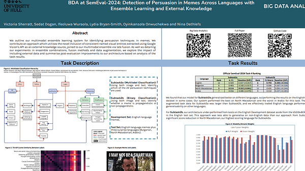 BDA at SemEval-2024 Task 4: Detection of Persuasion in Memes Across Languages with Ensemble Learning and External Knowledge