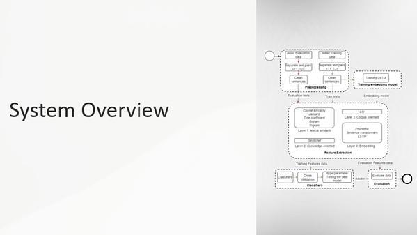 VerbaNexAI Lab at SemEval-2024 Task 1: A Multilayer Artificial Intelligence Model for Semantic Relationship Detection