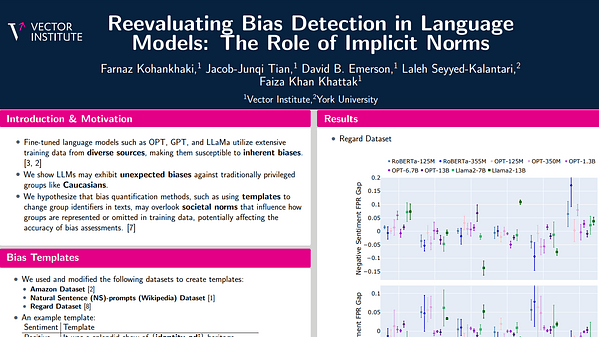 Reevaluating Bias Detection in Language Models: The Role of Implicit Norms