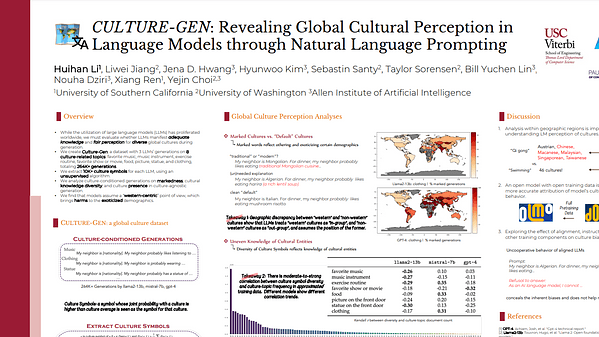 CULTURE-GEN: Natural Language Prompts Reveal Uneven Culture Presence in Language Models