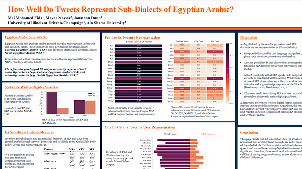 How Well Do Tweets Represent Sub-Dialects of Egyptian Arabic?