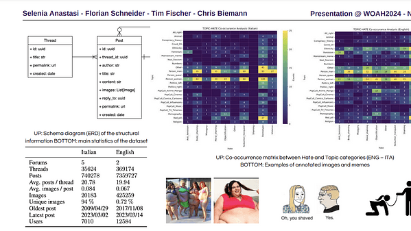 VIDA: The Visual Incel Data Archive. A Theory-oriented Annotated Dataset To Enhance Hate Detection Through Visual Culture