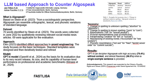 Simple LLM based Approach to Counter Algospeak