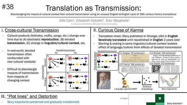 Disentangling the impact of cultural context from cultural transmission using an unusual English-to-English cycle of 19th century literary translations