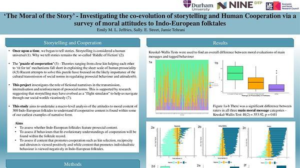 The Moral of the Story - Investigating the co-evolution of storytelling and Human Cooperation via a survey of moral attitudes to Indo-European folktales