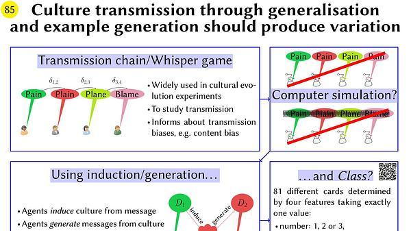 Culture transmission through generalisation and example generation should produce variation