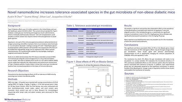 Novel nanomedicine increases tolerance-associated species in the gut microbiota of non-obese diabetic mice