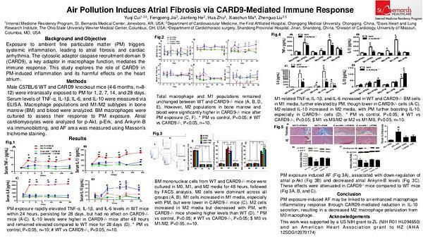 Air Pollution Induces Atrial Fibrosis via CARD9-Mediated Immune Response
