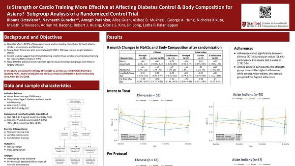 Is Strength or Cardio Training More Effective at Affecting Diabetes Control & Body Composition for Asians? Subgroup Analysis of a Randomized Control Trial.