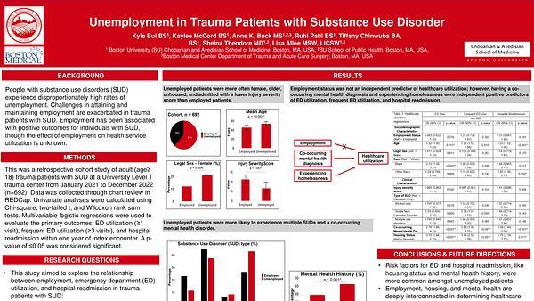 Unemployment in Trauma Patients with Substance Use Disorder