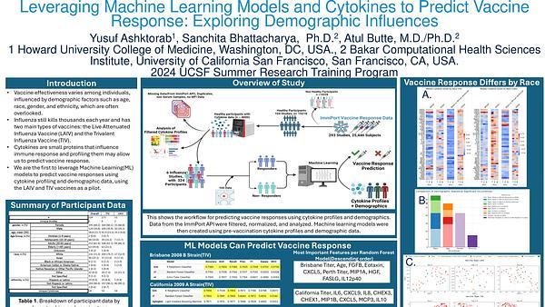 Leveraging Machine Learning Models and Cytokines to Predict Vaccine Response:
Exploring Demographic Influences