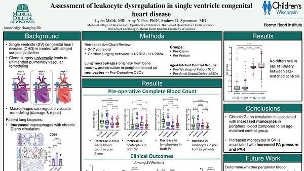 Assessment of leukocyte dysregulation in single ventricle congenital
heart disease