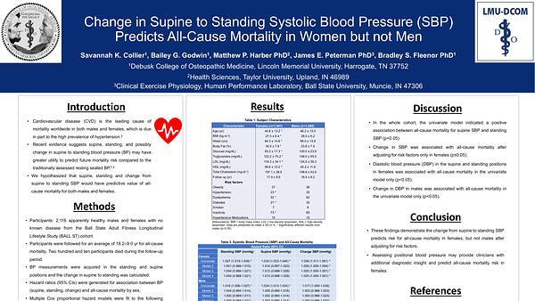 Change in Supine to Standing Systolic Blood Pressure (SBP) Predicts All-Cause Mortality in Women but not Men