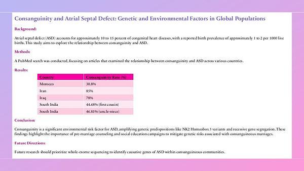 Consanguinity and Atrial Septal Defect: Genetic and Environmental Factors in Global Populations