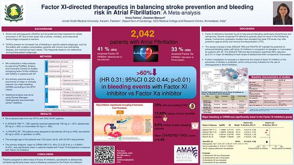 Factor XI-directed therapeutics in balancing stroke prevention and bleeding risk in Atrial Fibrillation: A Meta-analysis