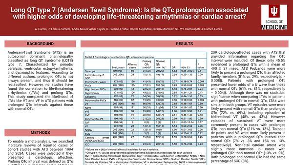 Long QT type 7 (Andersen Tawil Syndrome): Is the QTc prolongation associated with higher odds of developing life-threatening arrhythmias or cardiac arrest?