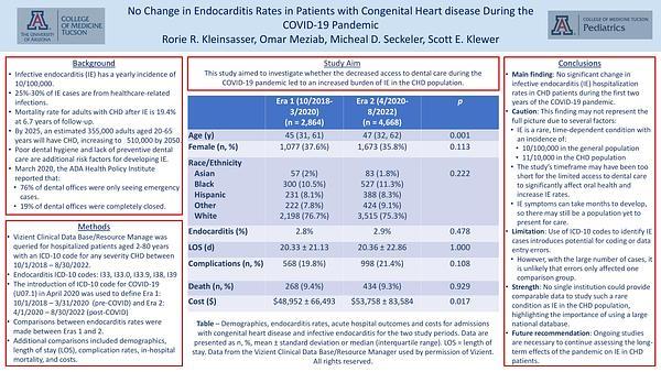 No Change in Endocarditis Rates in Patients with Congenital Heart disease During the COVID-19 Pandemic