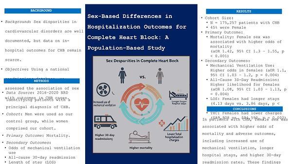 Sex-Based Differences in Hospitalization Outcomes for Complete Heart Block: A Population-Based Study
