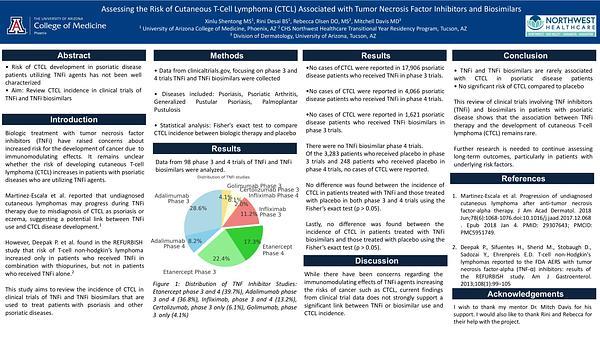 Assessing the Risk of Cutaneous T-Cell Lymphoma Associated with Tumor Necrosis
Factor Inhibitors and Biosimilars