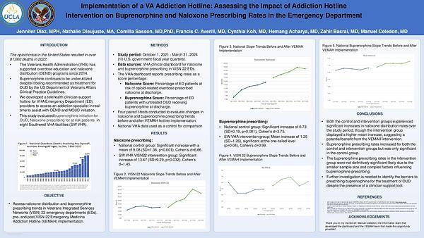 Implementation of a VA Addiction Hotline: Assessing the Impact of Addiction Hotline
Intervention on Buprenorphine and Naloxone Prescribing Rates in the Emergency Department