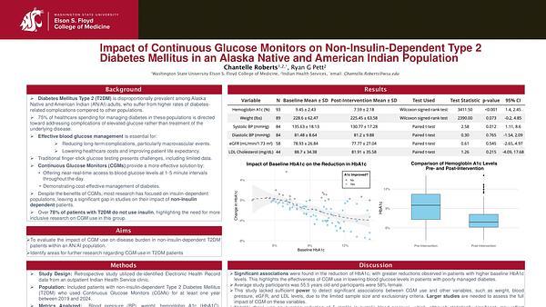 Impact of Continuous Glucose Monitors on Non-Insulin-Dependent Type 2 Diabetes Mellitus in an Alaska Native and American Indian Population