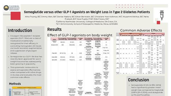 Semaglutide versus other GLP-1 Agonists on Weight Loss in Type 2 Diabetes Patients