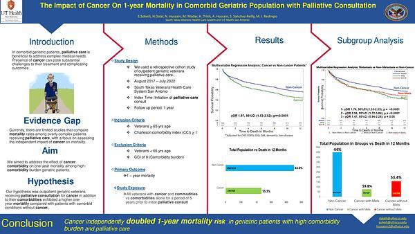 The Impact of Cancer on one year mortality in multimorbid geriatric patients with palliative consultation
