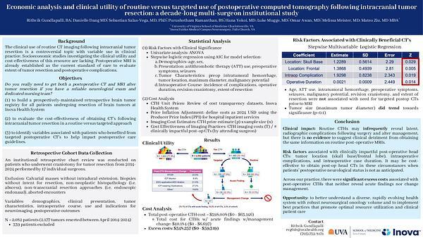 Economic Analysis and Clinical Utility of Routine Versus Targeted Use Of Postoperative Computed Tomography Following Intracranial Tumor Resection: A Decade-Long Multi-Surgeon Institutional Study