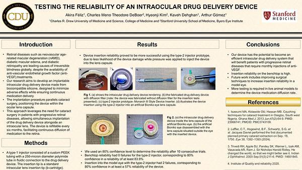 Testing the Reliability of an Intraocular Drug Delivery Device