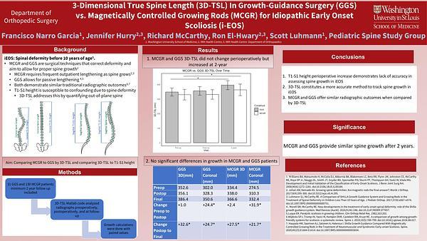 3-Dimensional True Spine Length (3D-TSL) In Growth-Guidance Surgery (GGS) vs. Magnetically Controlled Growing Rods (MCGR) for Idiopathic Early Onset Scoliosis (i-EOS)