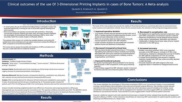 Clinical Outcomes of the Use of 3-Dimensional Printing Implants in Cases of Bone Tumors: A Meta-Analysis