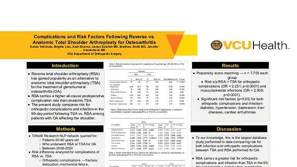 Complications and Risk Factors Following Reverse vs. Anatomic Total Shoulder Arthroplasty for Osteoarthritis