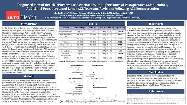 Diagnosed Mental Health Disorders are Associated With Higher Rates of Postoperative Complications, Additional Procedures, and Lower ACL Tears and Revisions Following Anterior Cruciate Ligament Reconstruction