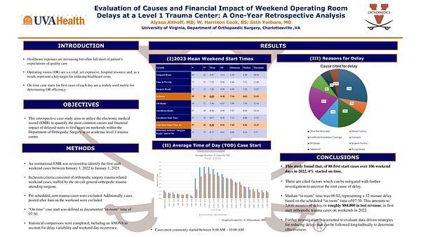 Evaluation of Causes and Financial Impact of Weekend Operating Room Delays at a Level 1 Trauma Center: A One-Year Retrospective Analysis