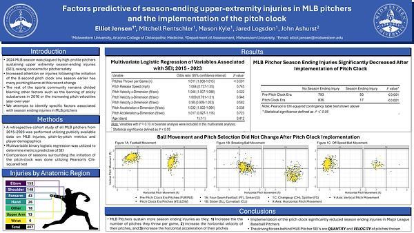 Factors predictive of season-ending upper-extremity injuries in MLB pitchers and the implementation of the pitch clock