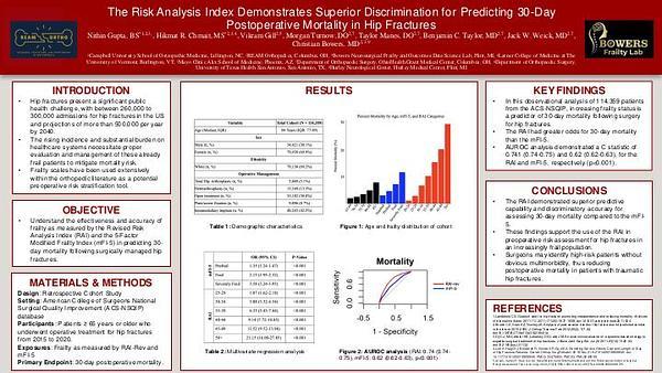 Frailty as a Predictor of 30-Day Postoperative Mortality in Hip Fracture Patients