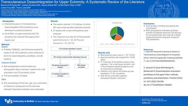 Transcutaneous Osseointegration for Upper Extremity: A Systematic Review of the Literature
