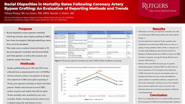 Racial Disparities in Mortality Rates Following Coronary Artery Bypass Grafting: An Evaluation of Reporting Methods and Trends
