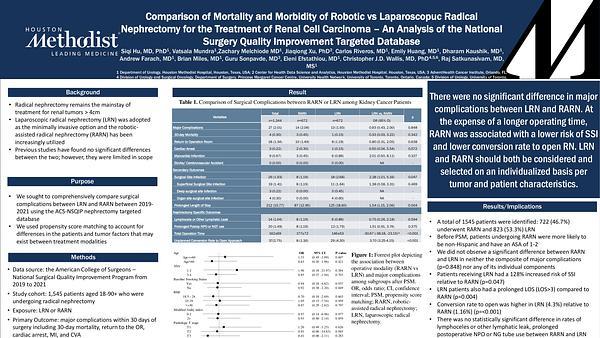 Comparison of Mortality and Morbidity of Robotic vs Laparoscopuc Radical Nephrectomy for the Treatment of Renal Cell Carcinoma – An Analysis of the National Surgery Quality Improvement Targeted Database