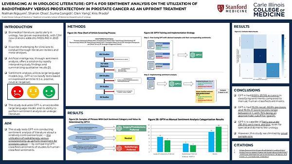 Leveraging AI in urologic literature: GPT-4 for sentiment analysis on the utilization of radiotherapy versus prostatectomy in prostate cancer as an upfront treatment