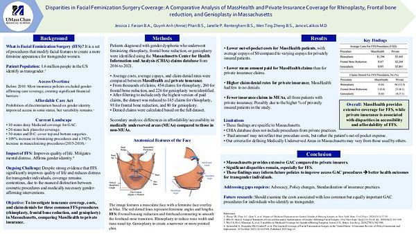Disparities in Facial Feminization Surgery Coverage: A Comparative Analysis of MassHealth and Private Insurance Coverage for Rhinoplasty, Frontal bone reduction, and Genioplasty in Massachusetts