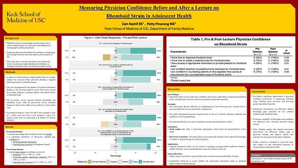 Measuring Physician Confidence Before and After a Lecture on Rhomboid Strain in Adolescent Health
