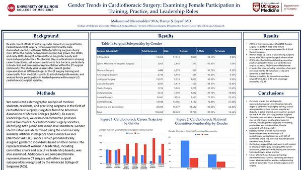 Gender Trends in Cardiothoracic Surgery: Examining Female Participation in Training, Practice, and Leadership Roles