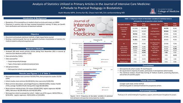 Analysis of Statistics Utilized in Primary Articles in the Journal of Intensive Care Medicine: A Prelude to Practical Pedagogy in Biostatistics