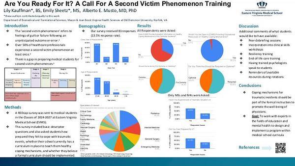 Are You Ready For It? A Call For A Second Victim Phenomenon Training
