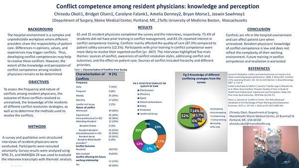 Conflict competence among resident physicians: knowledge and perception