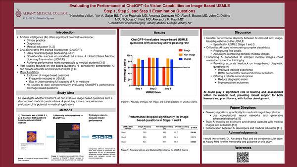 Evaluating the Performance of ChatGPT-4o Vision Capabilities on Image-Based USMLE Step 1, Step 2, and Step 3 Examination Questions