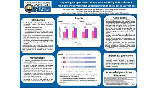 Improving Self-perceived Competence in LGBTQIA+ Healthcare in Medical School Preclinical Education
