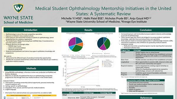 Medical Student Ophthalmology Mentorship Initiatives in the United States: A Systematic Review